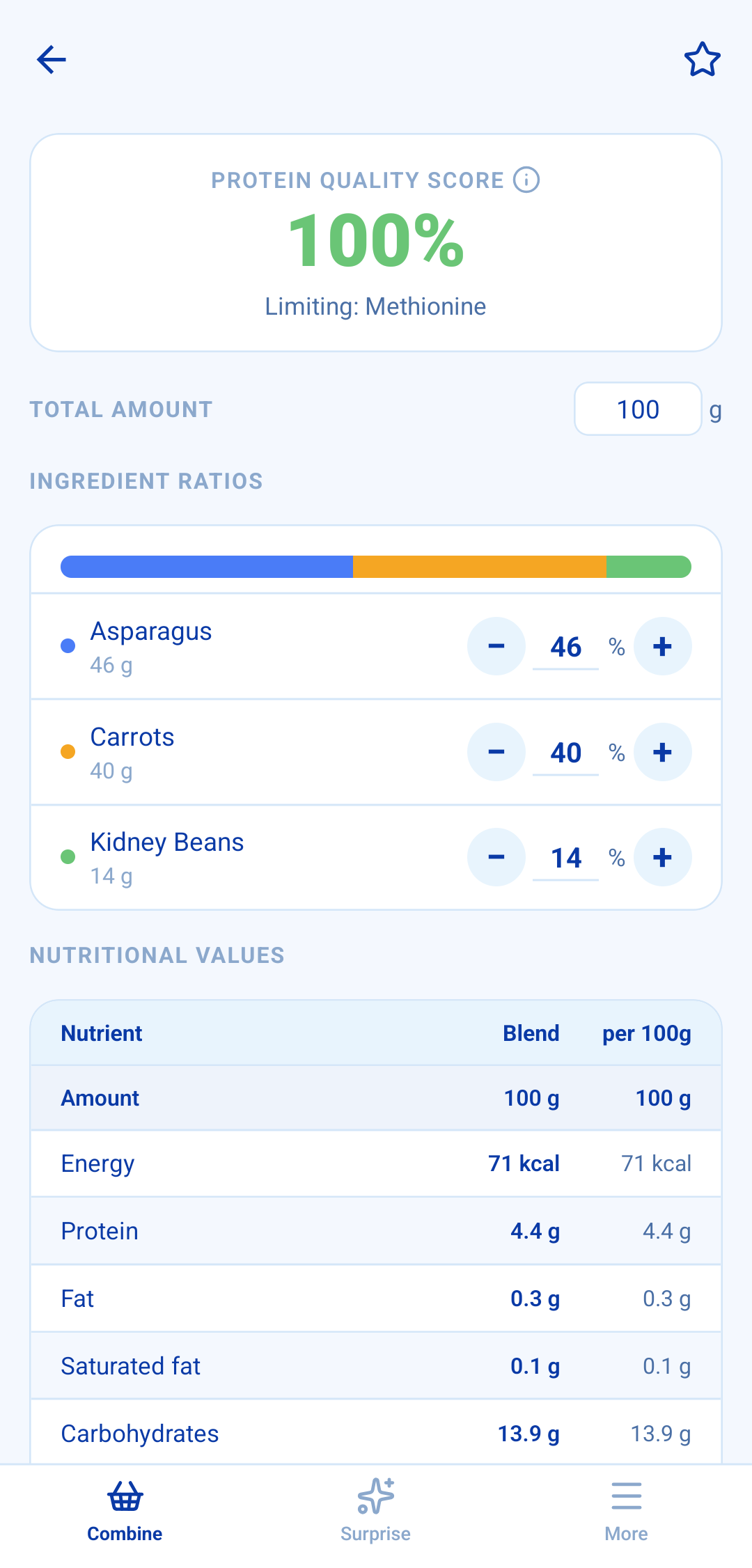 AminoAce showing Asparagus 46%, Carrots 40%, Kidney Beans 14% with a Protein Quality Score of 100% and the ingredient ratios as adjustable sliders.